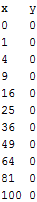 Tab-delimited x-y data with column names