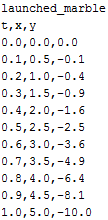 Comma-delimited t-x-y data with track name