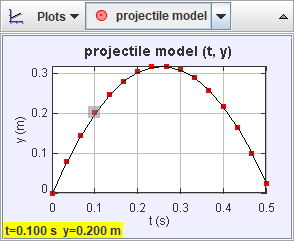 Plot view