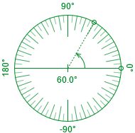 Protractor