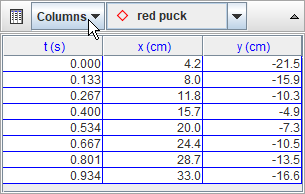 Data columns displayed in table