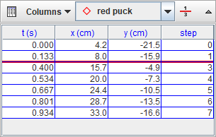 Gaps shown in red