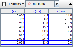 Datatable view