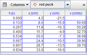 Data columns displayed in table