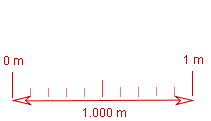 Tape measure adjusting ruler