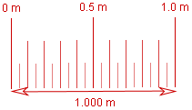 Tape measure adjusting ruler