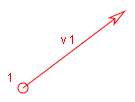 Velocities at home positions